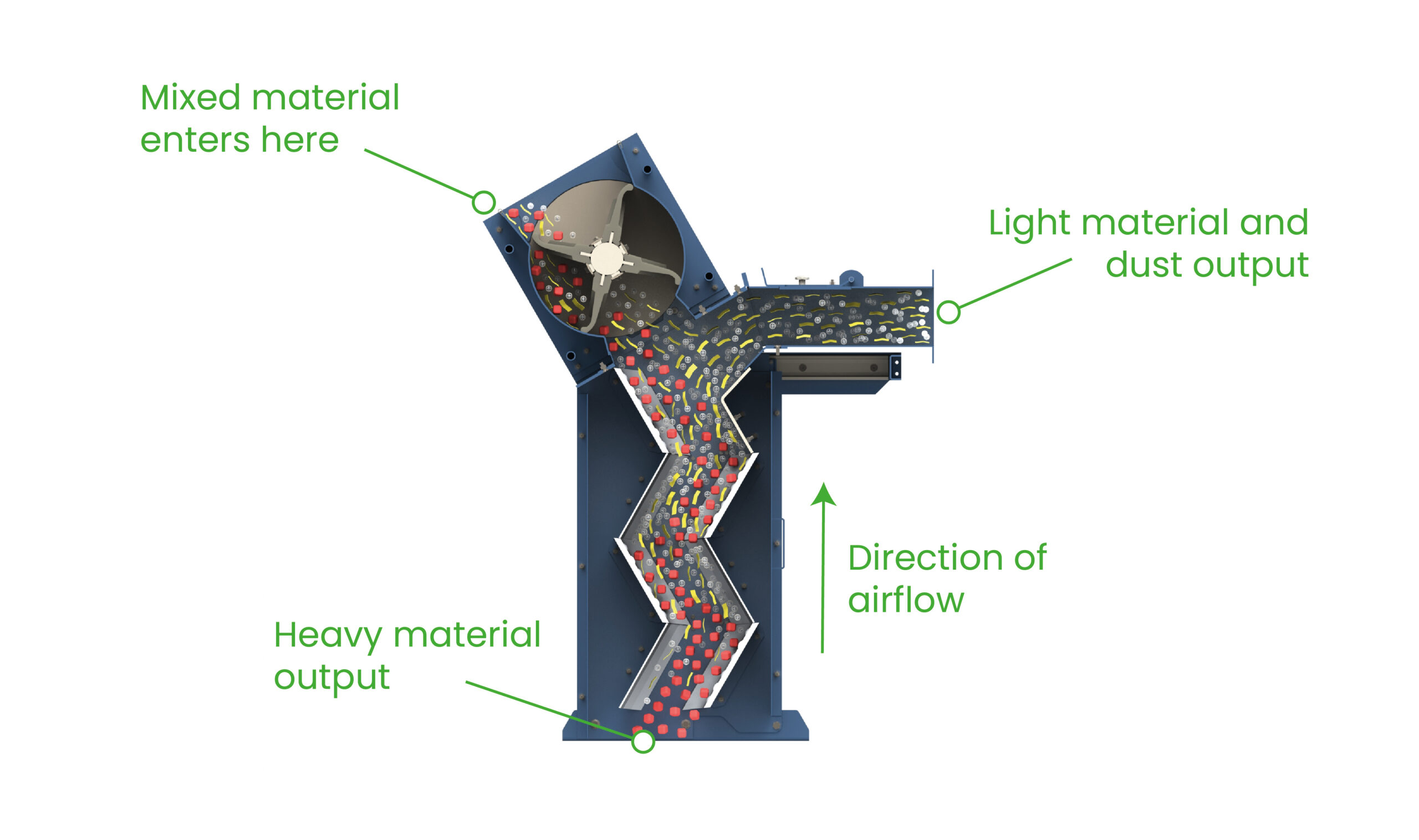 Packaging Trim Extraction System